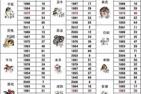 羊属五行|十二生肖五行对照表 生肖属相年份五行对照表